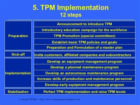 examples of tpm|TPM Implementation: Best Practices, Learnings & Case Studies.